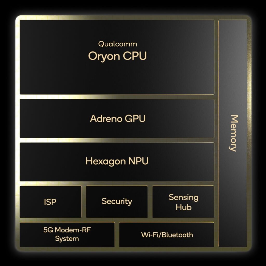 Qualcomm Snapdragon X Elite Architecture